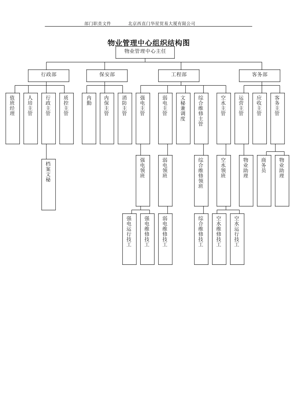 范例：华星部门职责.doc_第3页