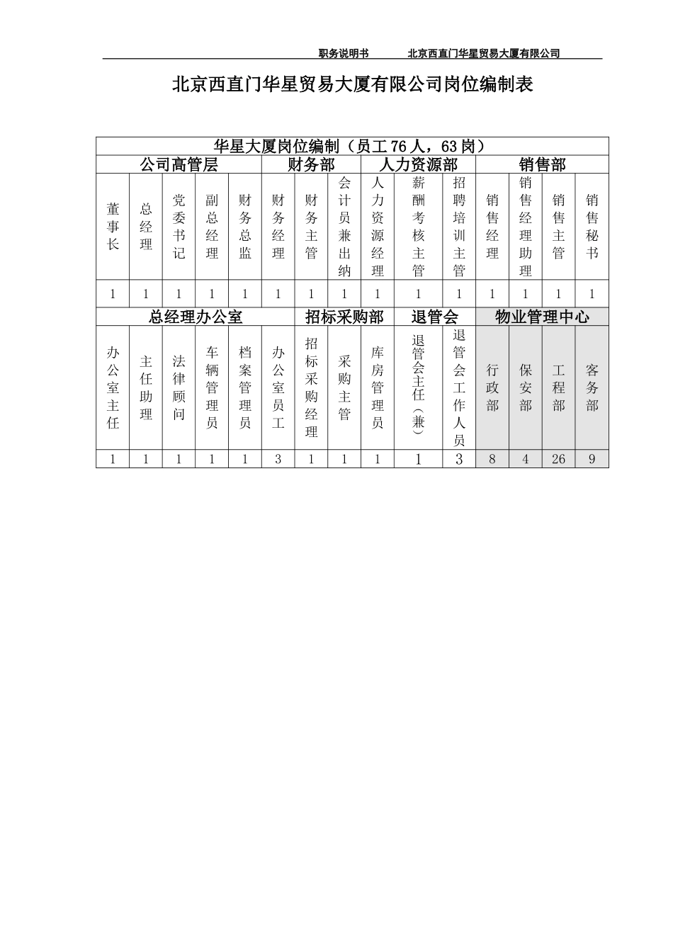 范例：华星大厦总经理说明书参考.doc_第2页