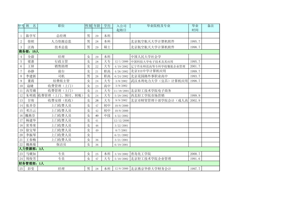 国安创想人员基本情况v1 .xls_第1页