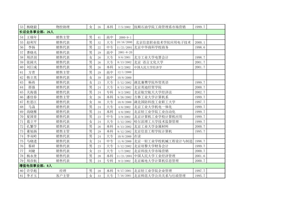 国安创想人员基本情况v1 .xls_第3页