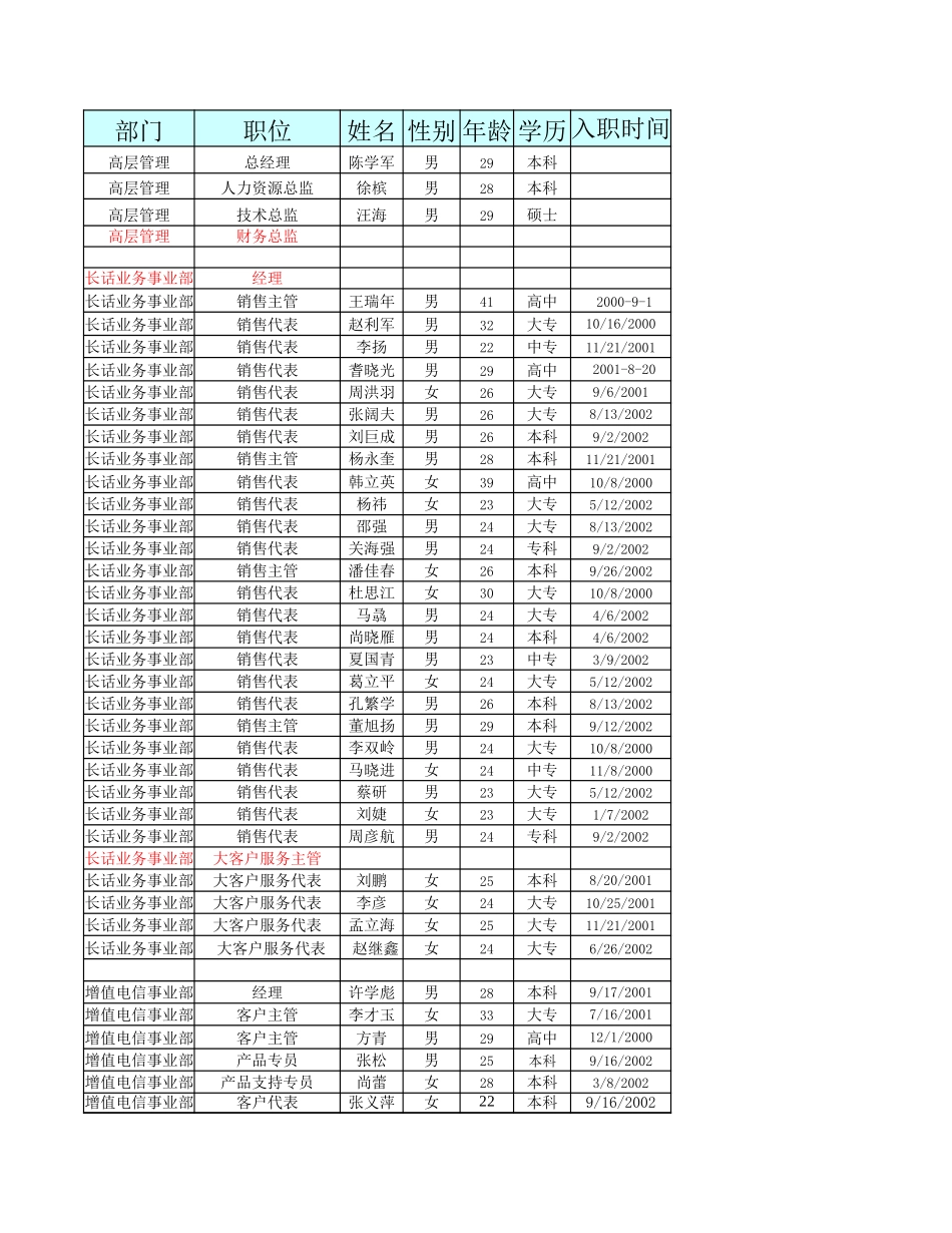国安创想人员基本情况v2.xls_第1页