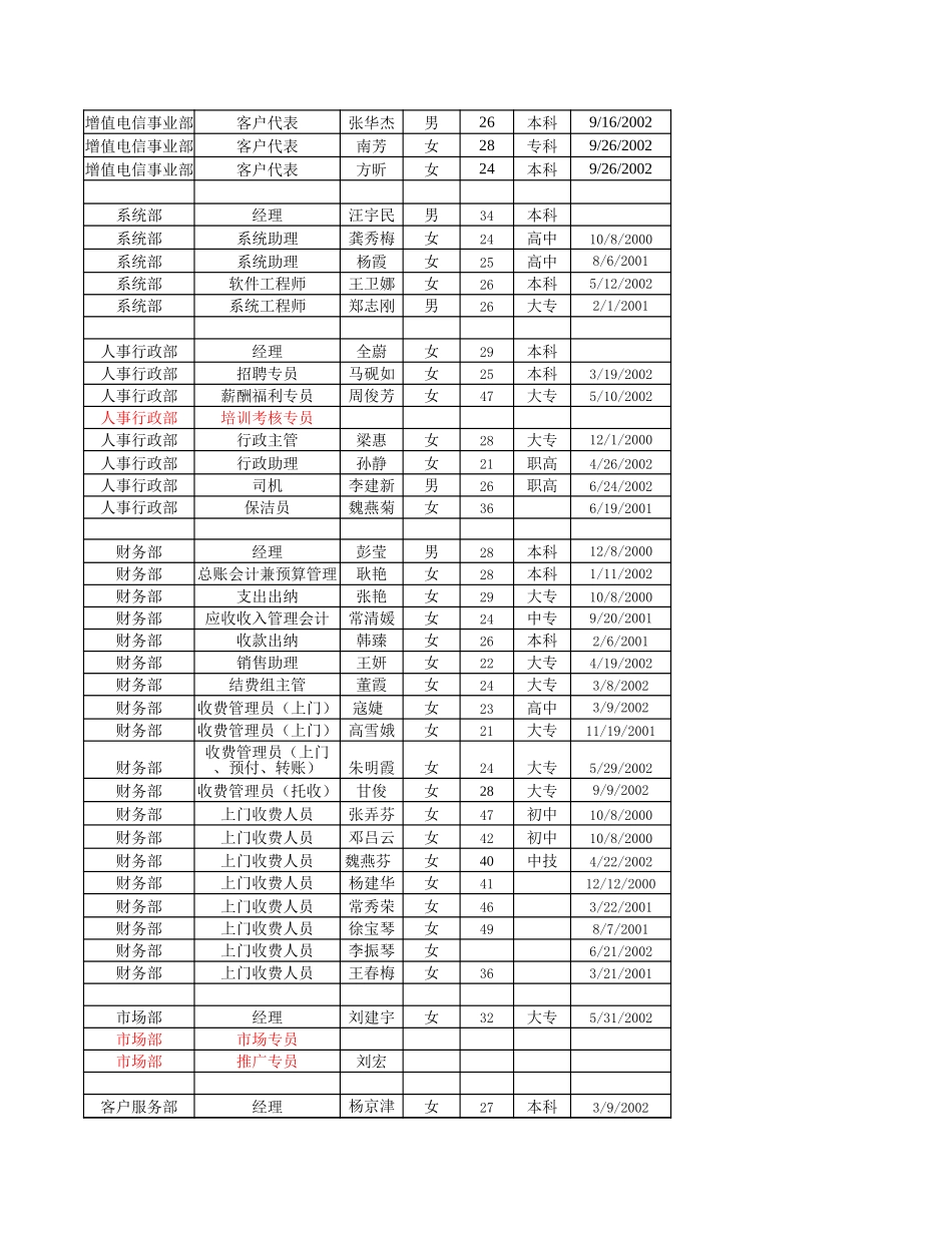 国安创想人员基本情况v2.xls_第2页
