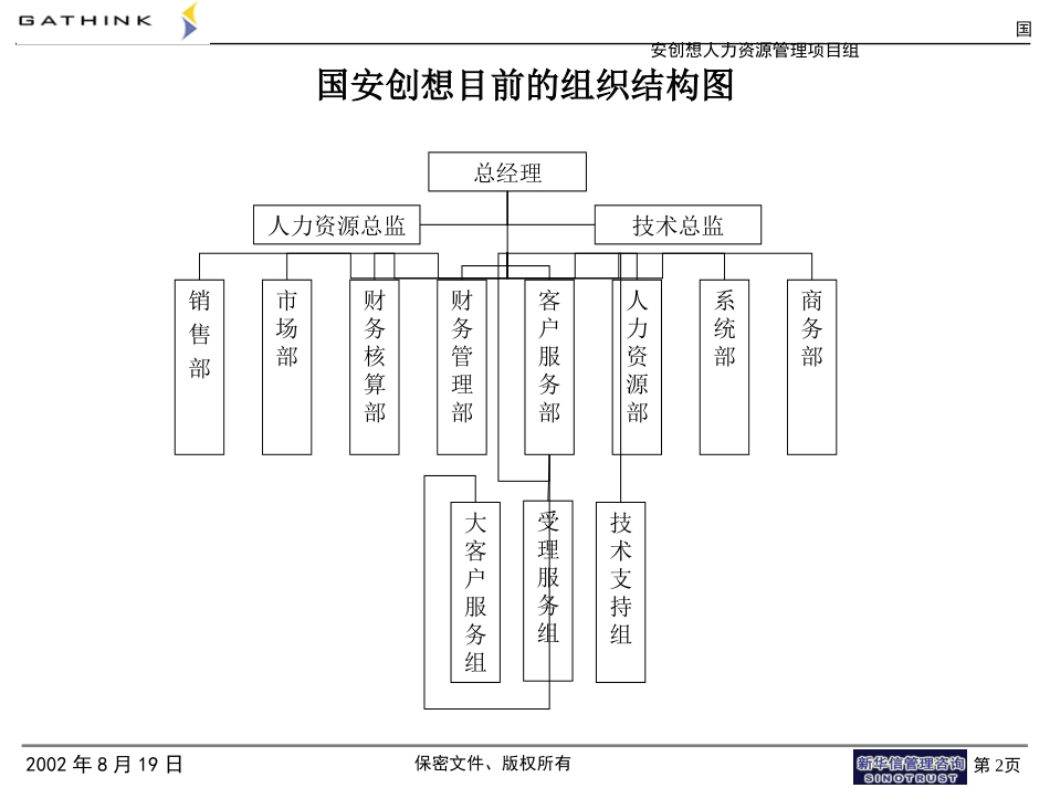 国安创想组织结构图2002-10.ppt_第2页