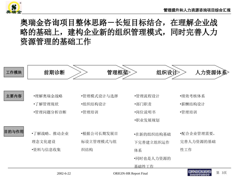 奥瑞金总结汇报.ppt_第3页
