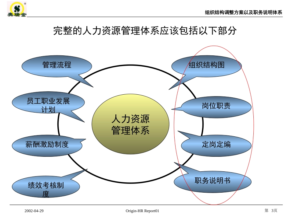 河南临泽培训--组织机构、职务说明.ppt_第3页