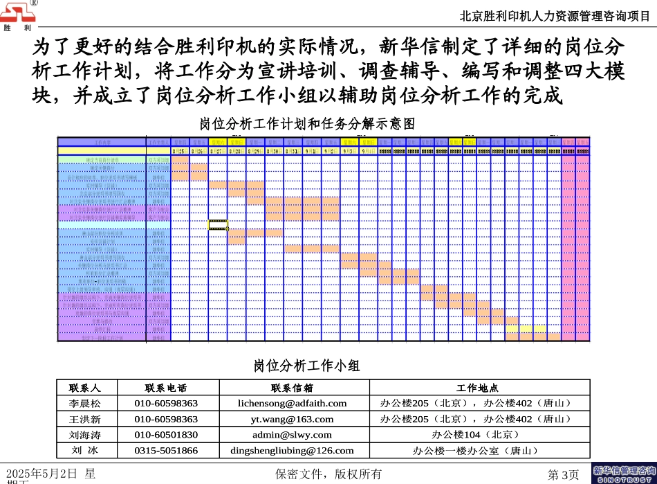 051006-岗位分析工作回顾与汇报.ppt_第3页