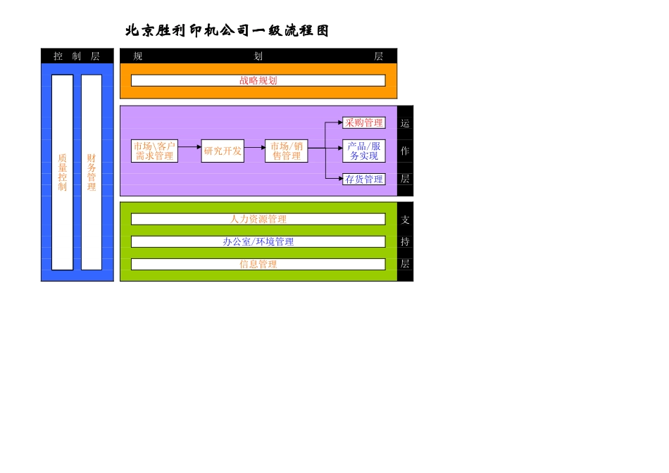 20050922-胜利印机公司管理流程目录-lzn.xls_第1页