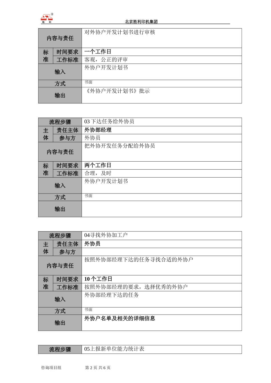 02.wxb.01外协户开发管理流程－新增.doc_第2页