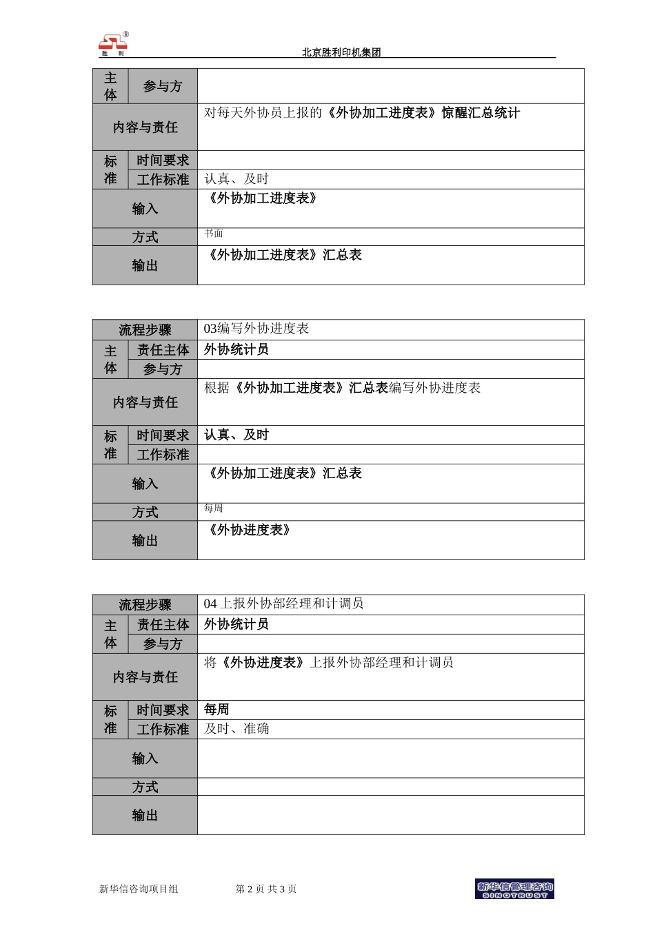 02.wxb.05外协进度跟进流程－新增.doc_第2页