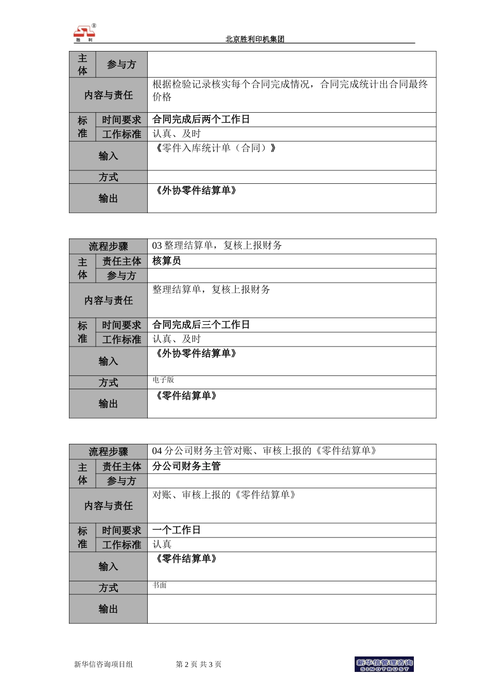 02.wxb.06外协结算流程－优化.doc_第2页