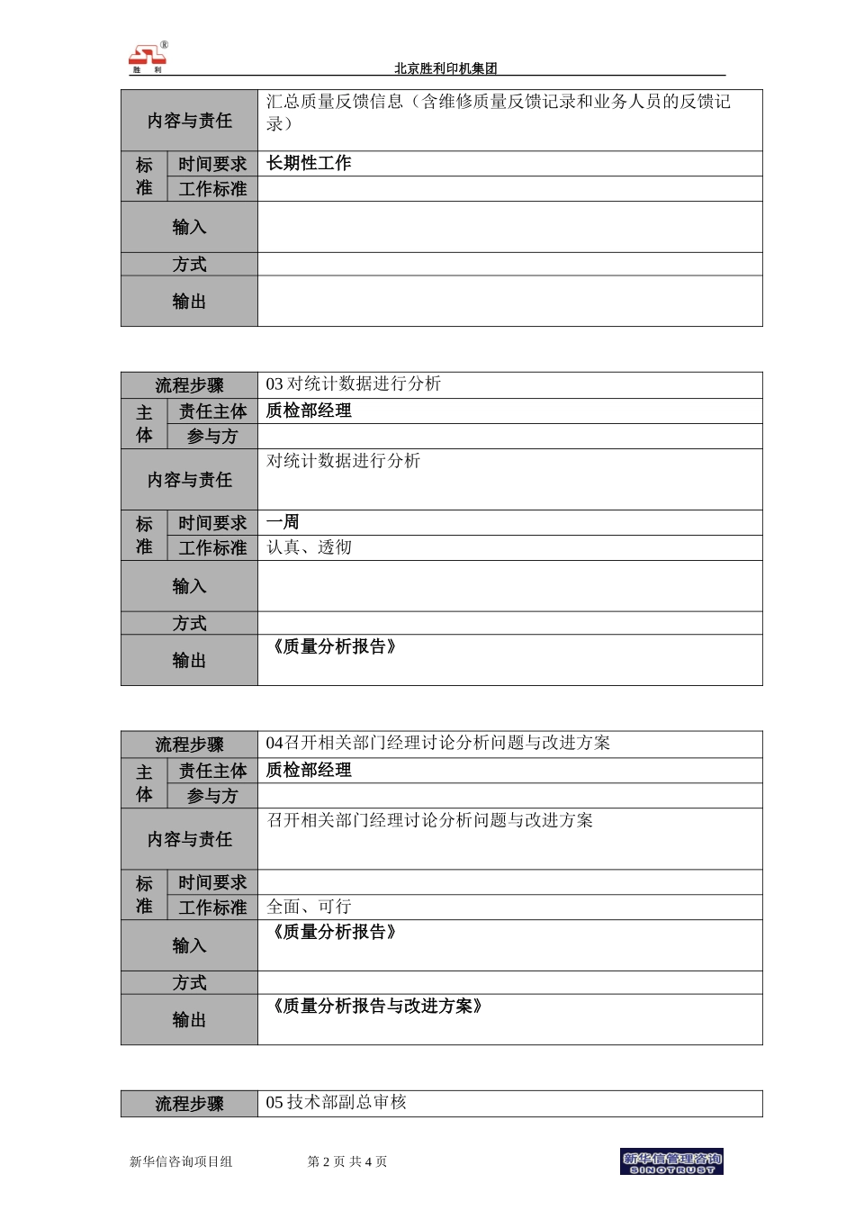 02.zjb.03质量统计与分析流程－新增.doc_第2页