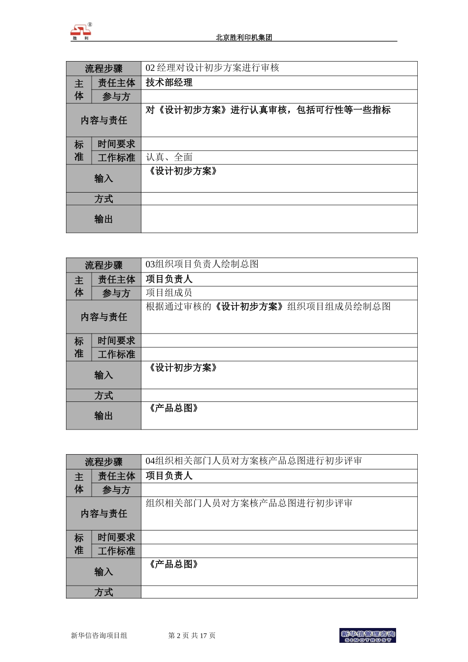 20050929-02.jsb.02新产品设计与评审流程说明.doc_第2页