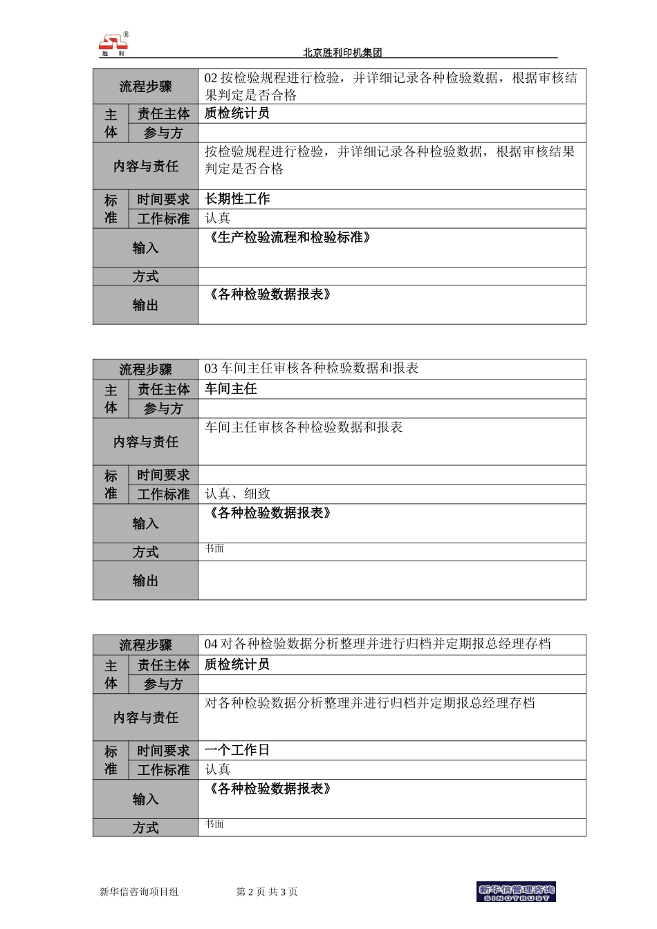 20050929-01.zj.01质量检验统计与分析流程说明.doc_第2页