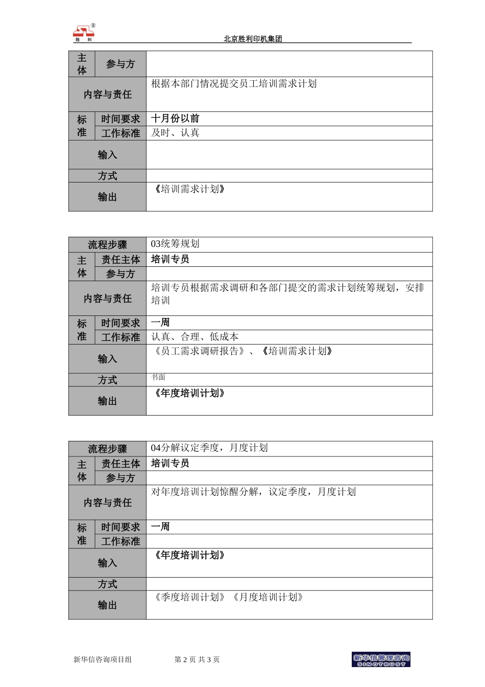 00.hr.01培训计划制定流程－新增.doc_第2页