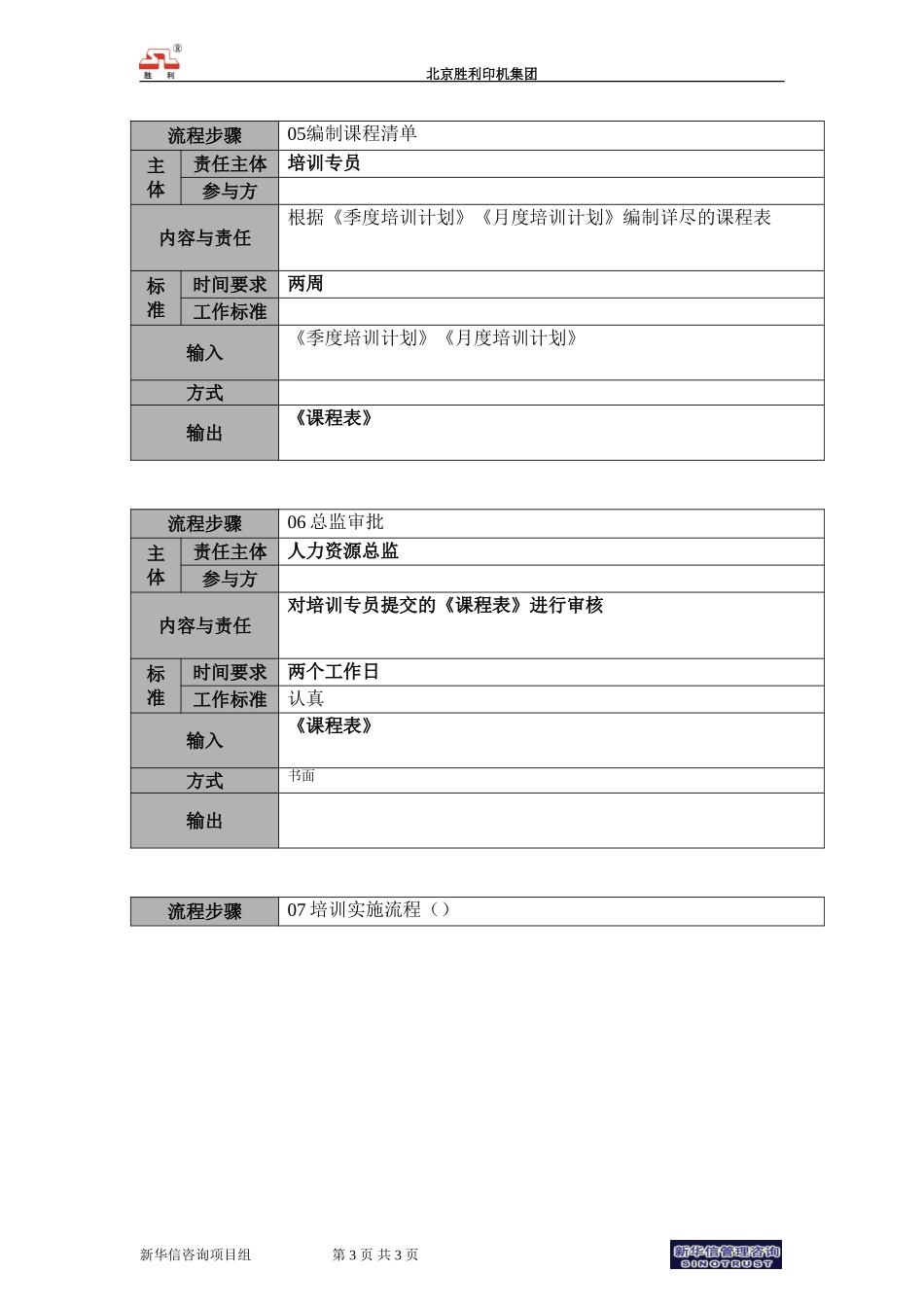 00.hr.01培训计划制定流程－新增.doc_第3页