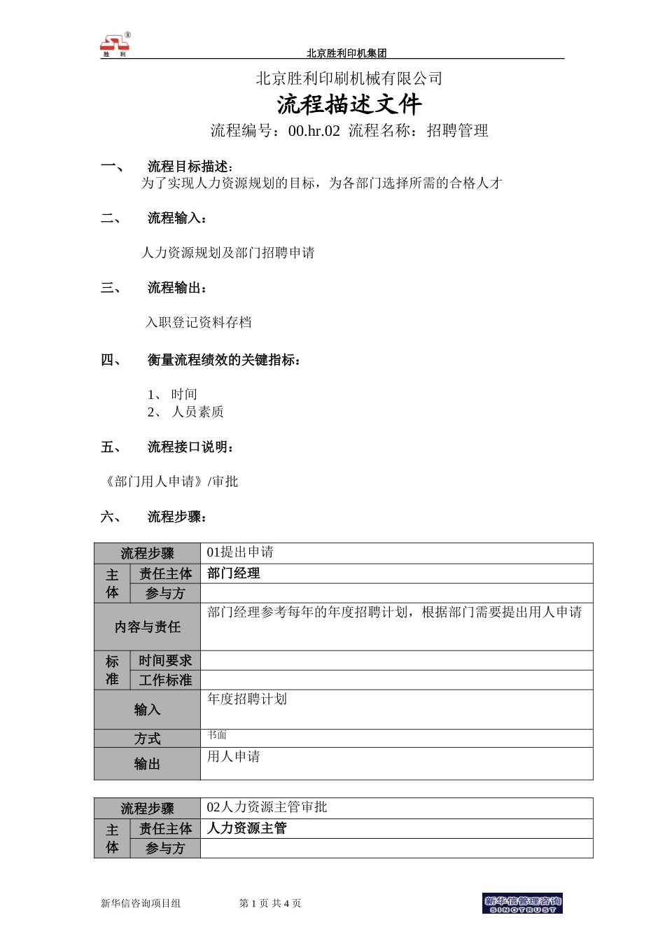 00.hr.02招聘管理流程－新增.doc_第1页