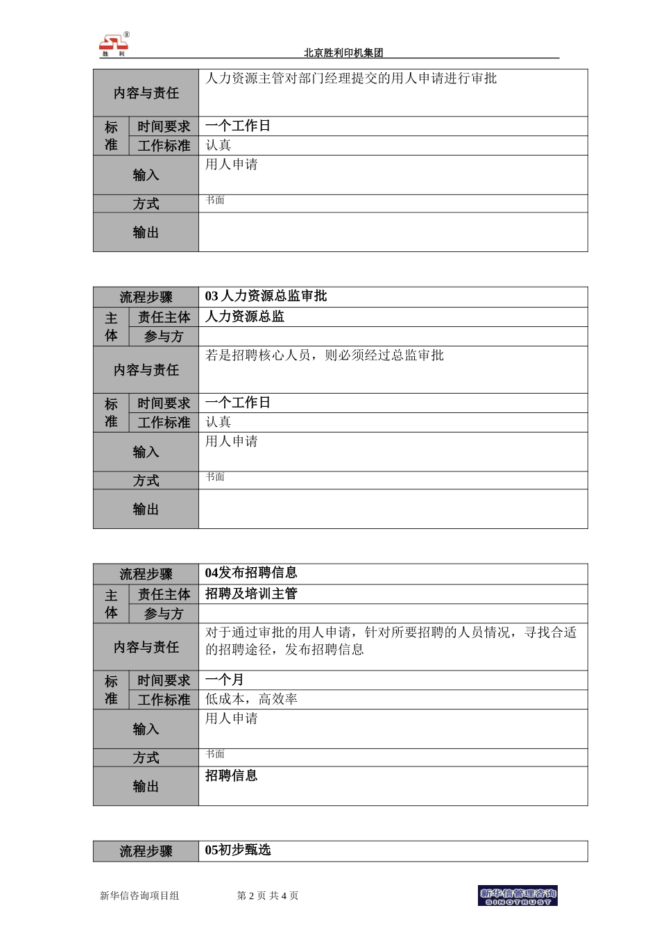 00.hr.02招聘管理流程－新增.doc_第2页