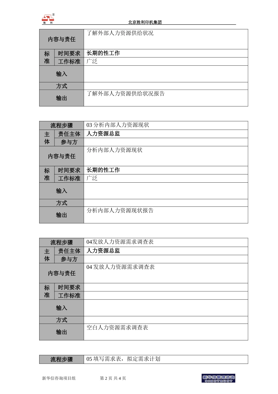 00.hr.03人力资源规划流程－新增.doc_第2页