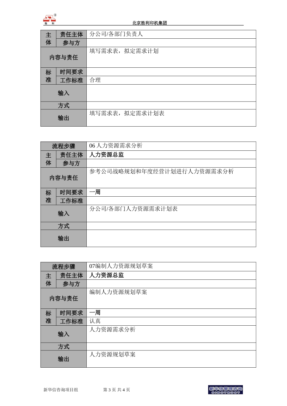 00.hr.03人力资源规划流程－新增.doc_第3页
