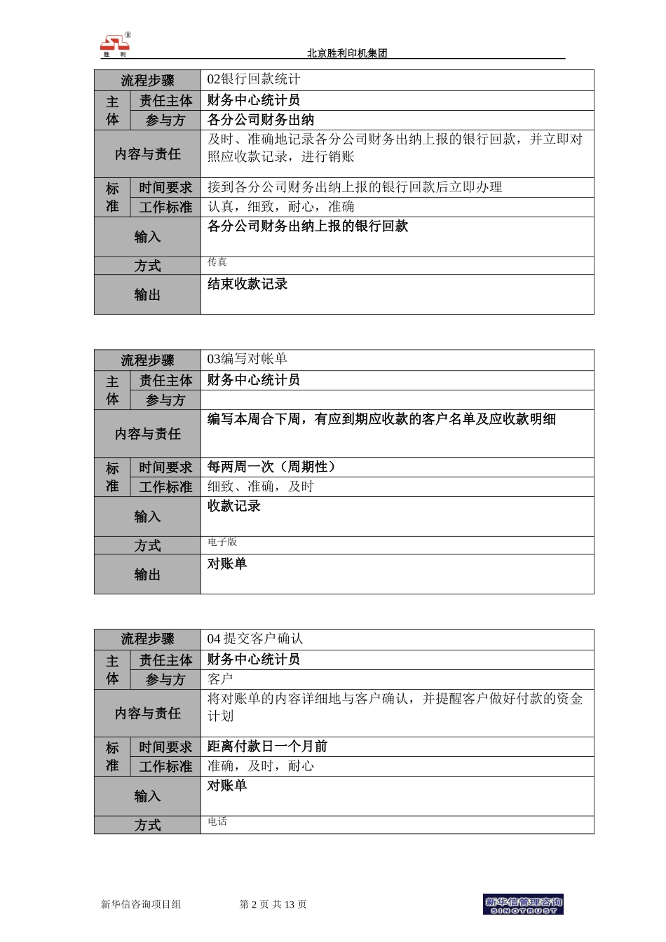 00.cwb.06应收款管理说明.doc_第2页