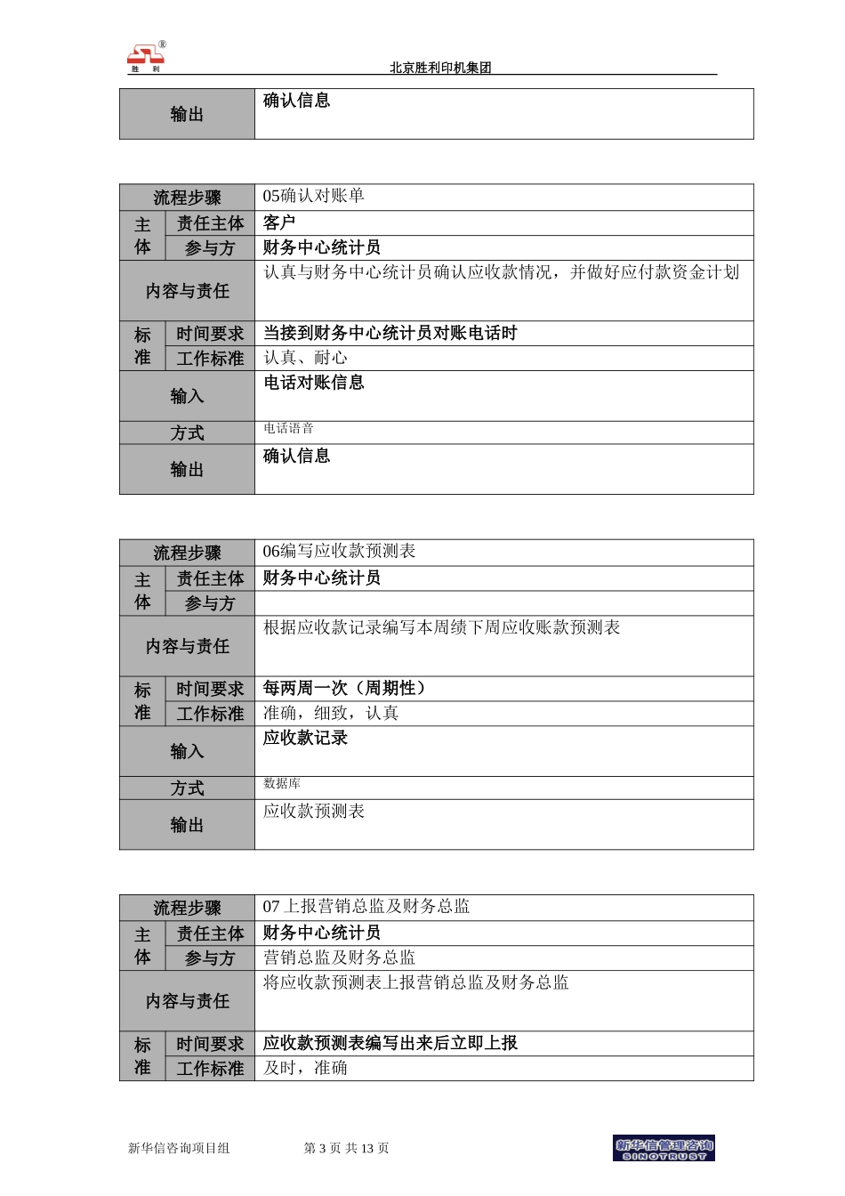 00.cwb.06应收款管理说明.doc_第3页