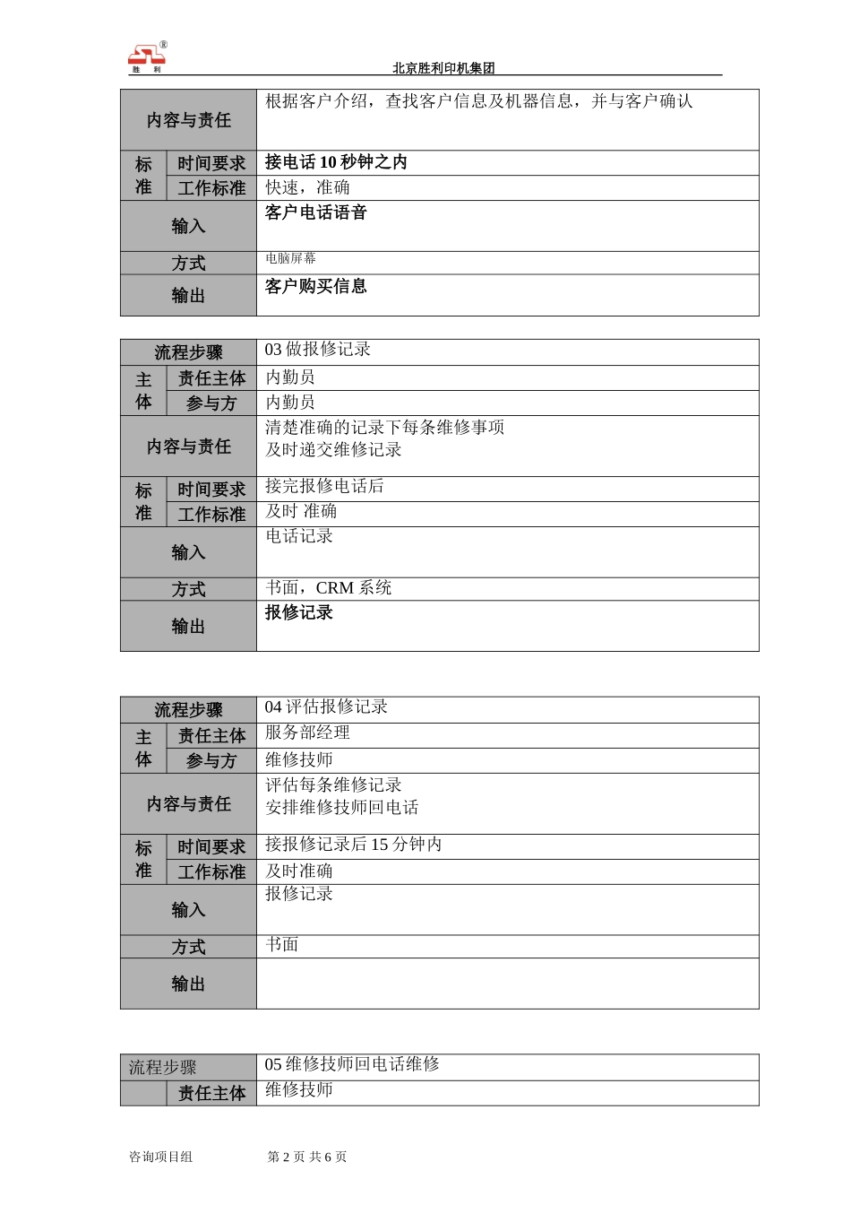 00.shfw.01技术服务流程说明.doc_第2页
