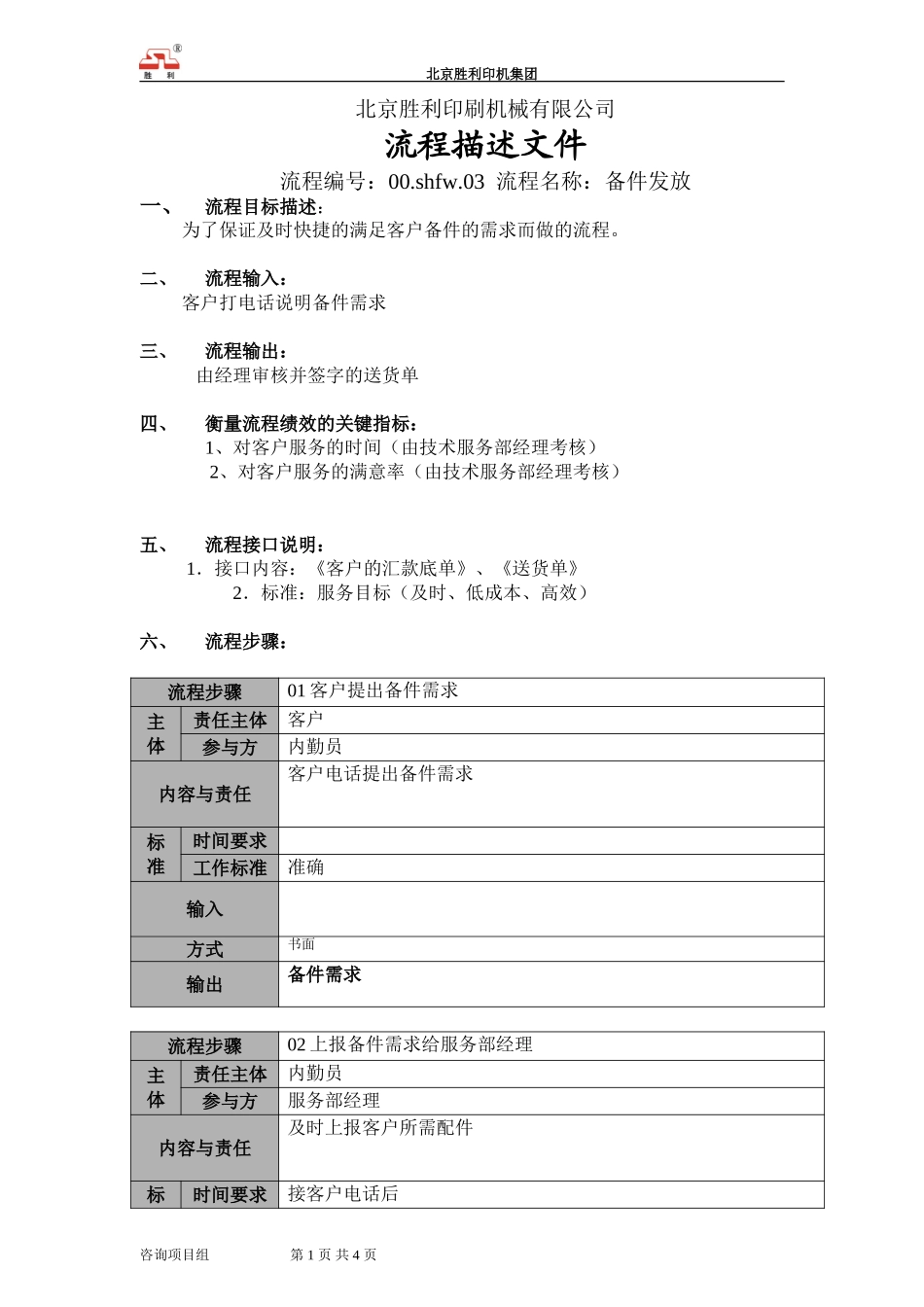 00.shfw.03备件发放说明.doc_第1页