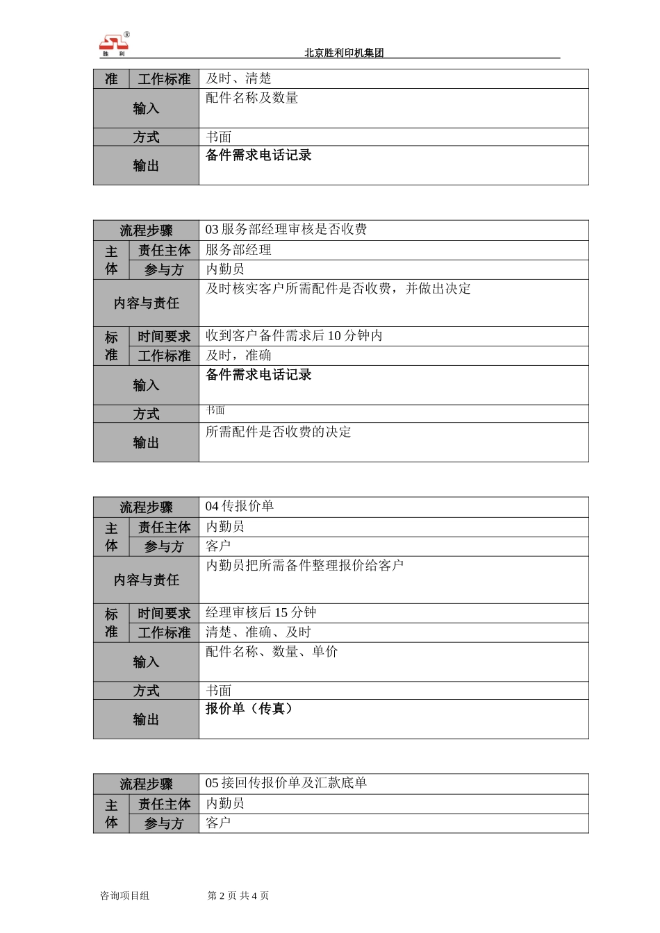 00.shfw.03备件发放说明.doc_第2页
