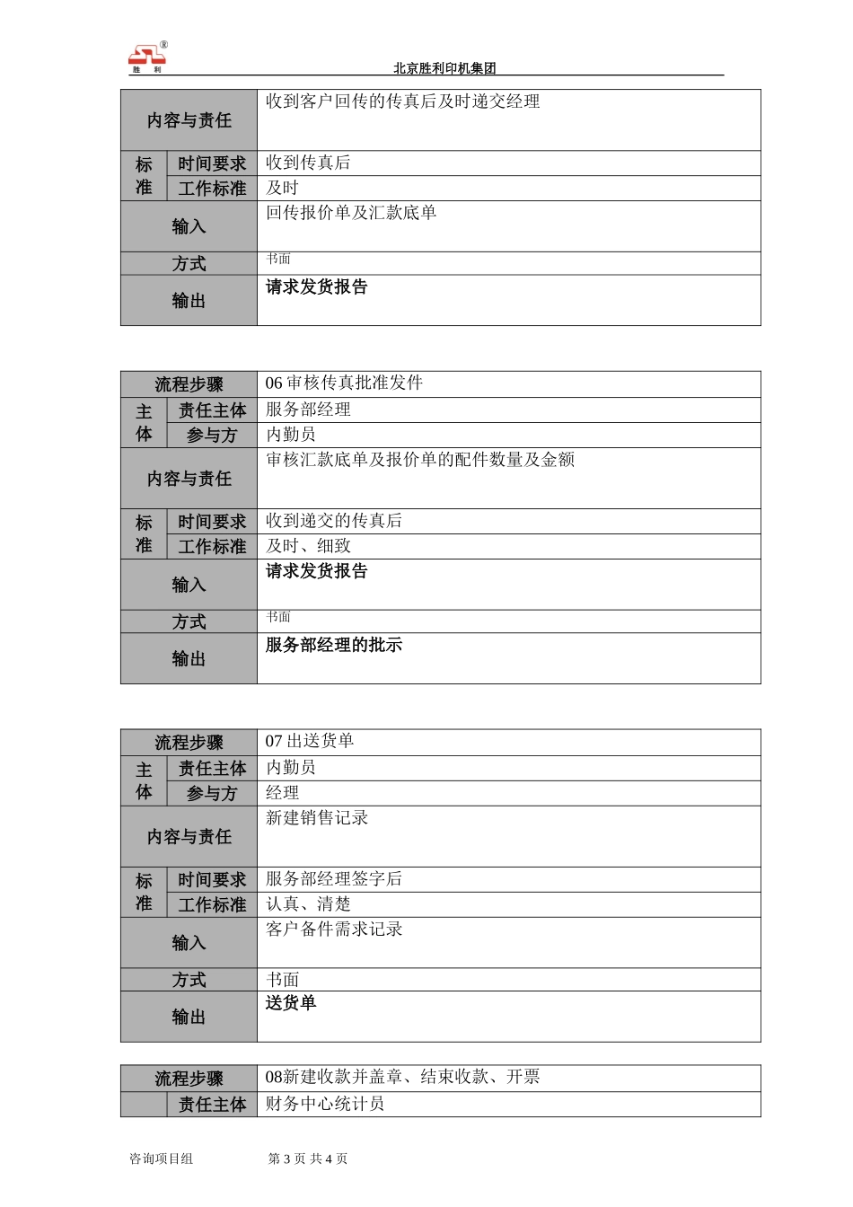 00.shfw.03备件发放说明.doc_第3页
