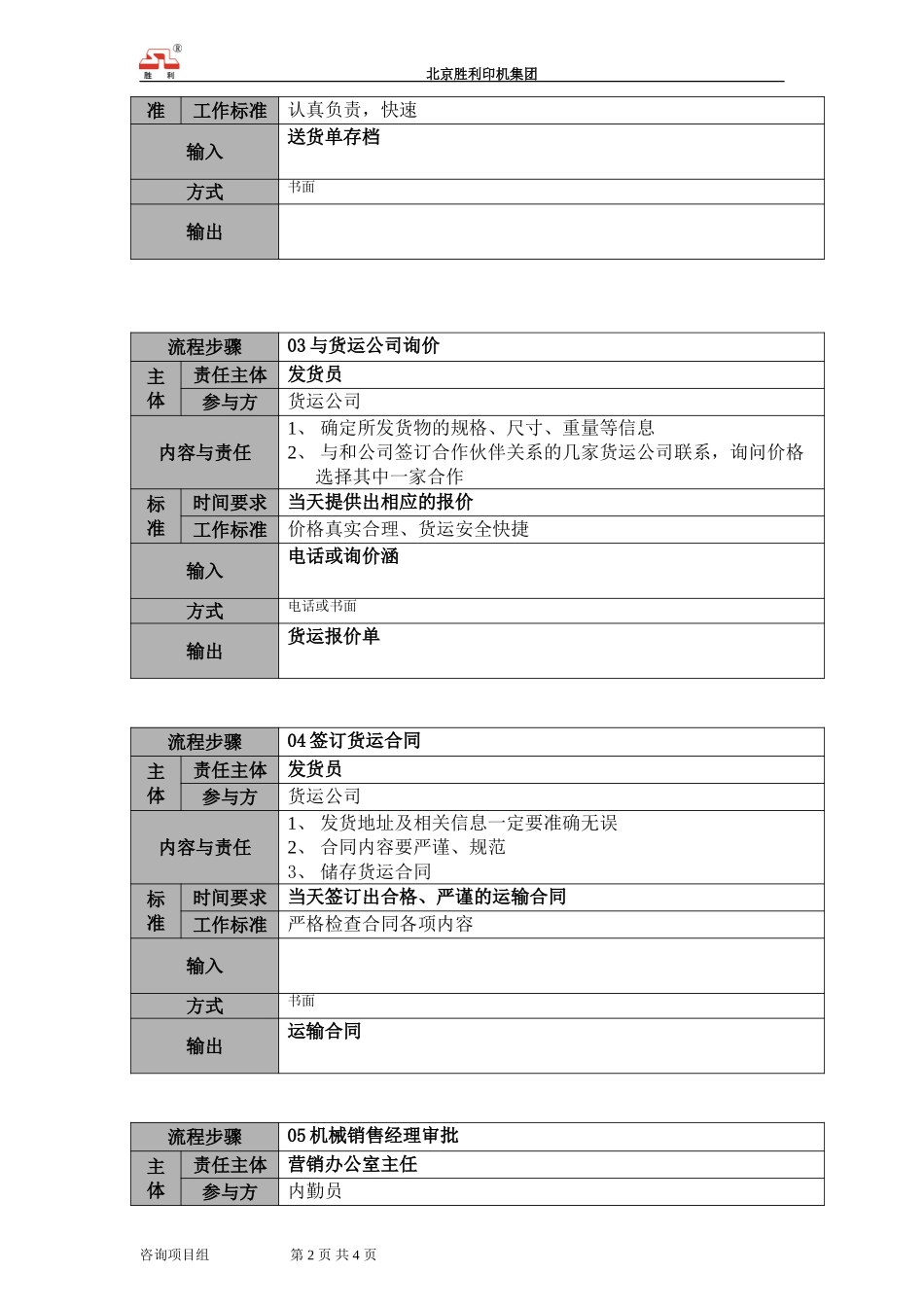 00.yxzx.02发货流程说明.doc_第2页