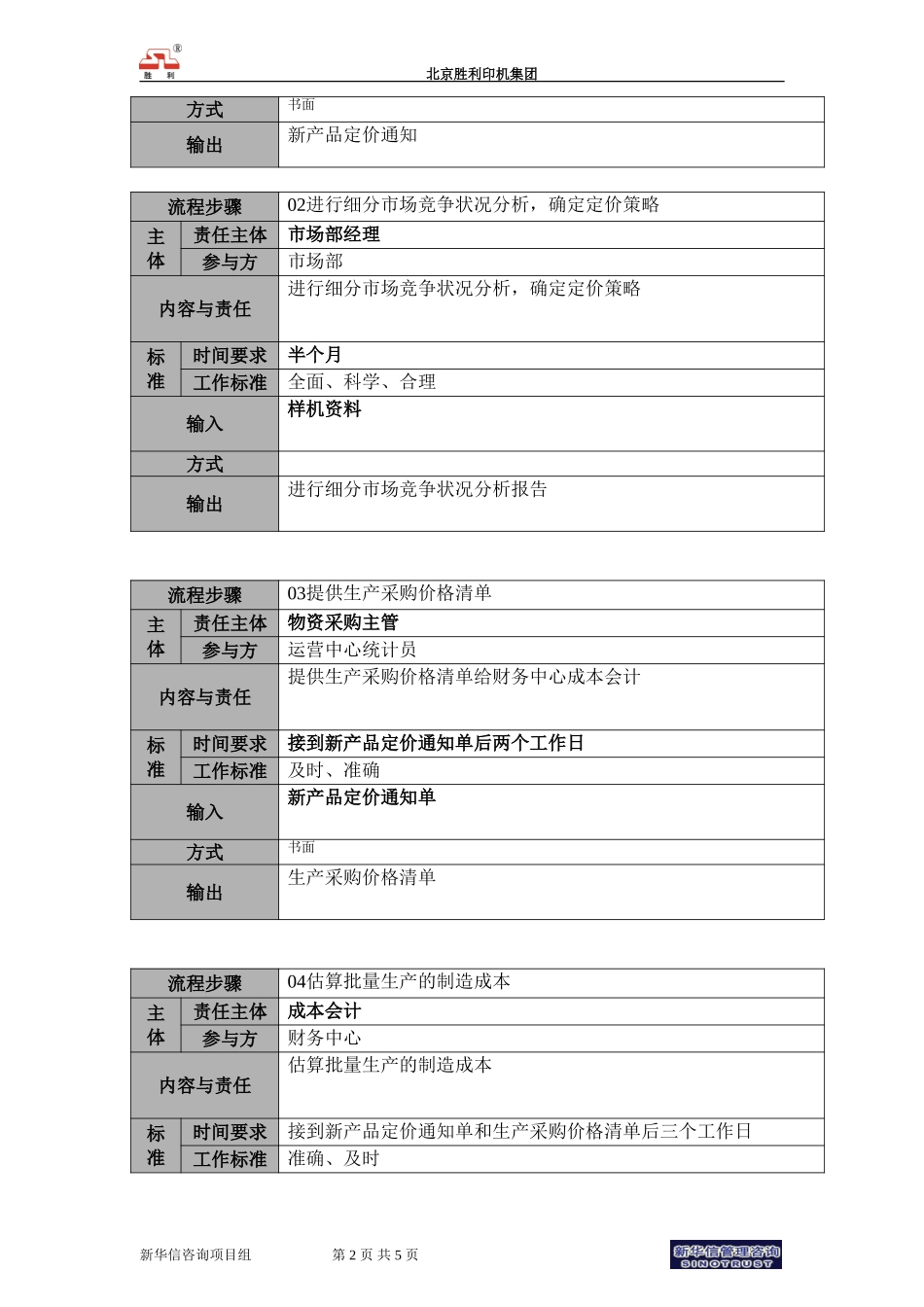 00.yxzx.03新产品定价流程说明.doc_第2页