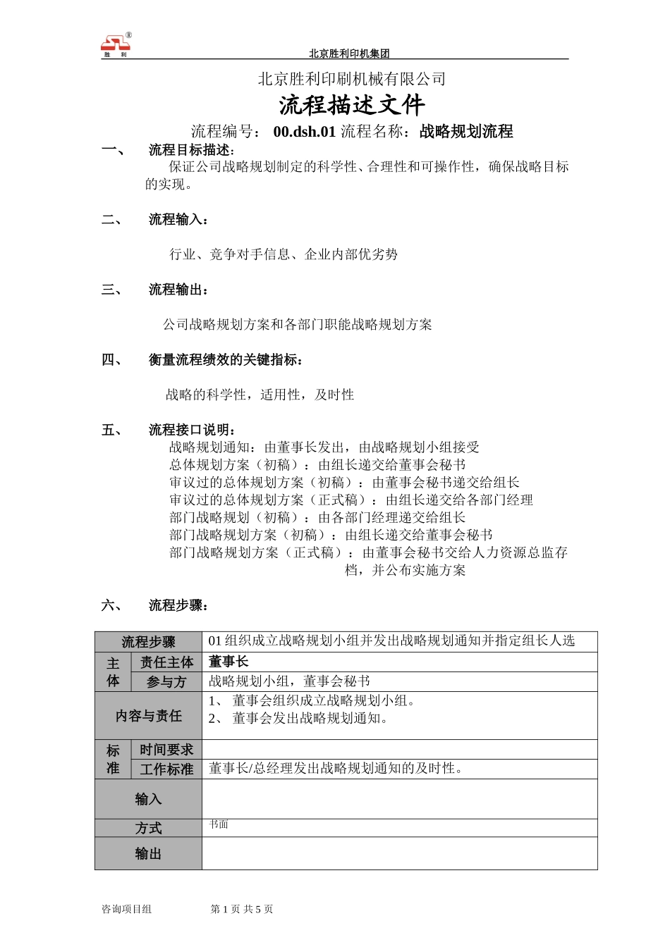 20050921-00.dsh.01战略规划流程－新增（需修改）.doc_第1页