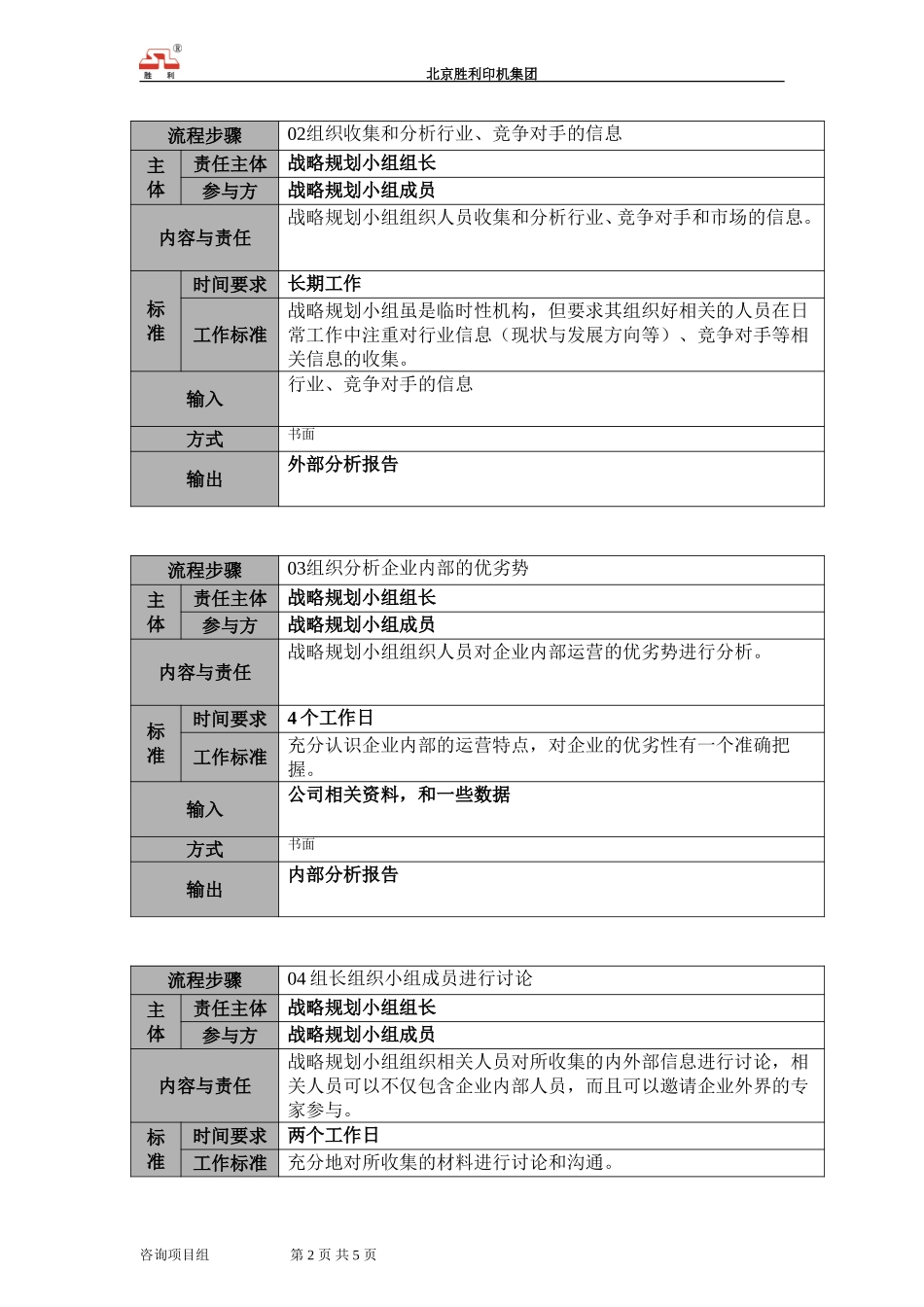 20050921-00.dsh.01战略规划流程－新增（需修改）.doc_第2页