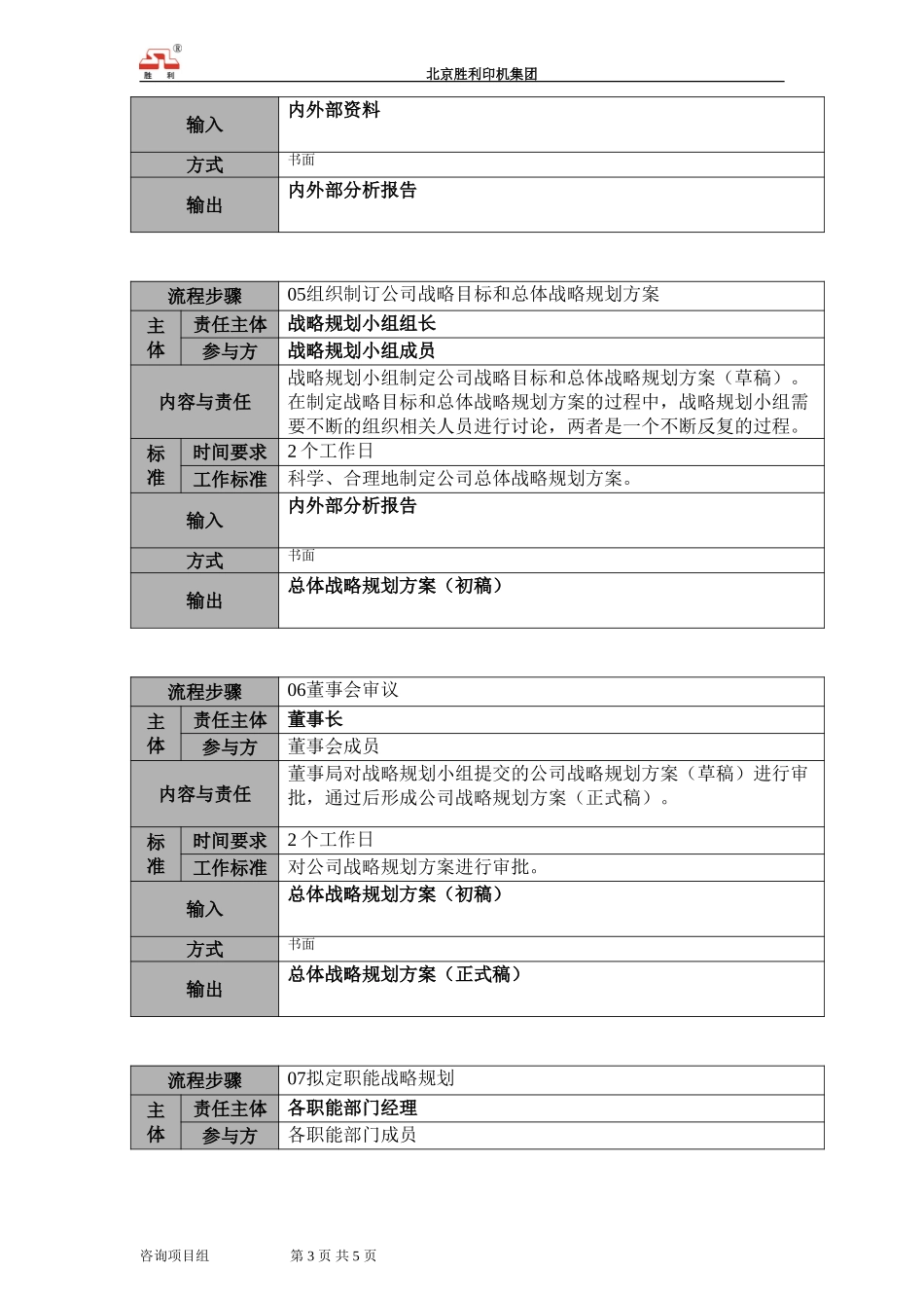20050921-00.dsh.01战略规划流程－新增（需修改）.doc_第3页