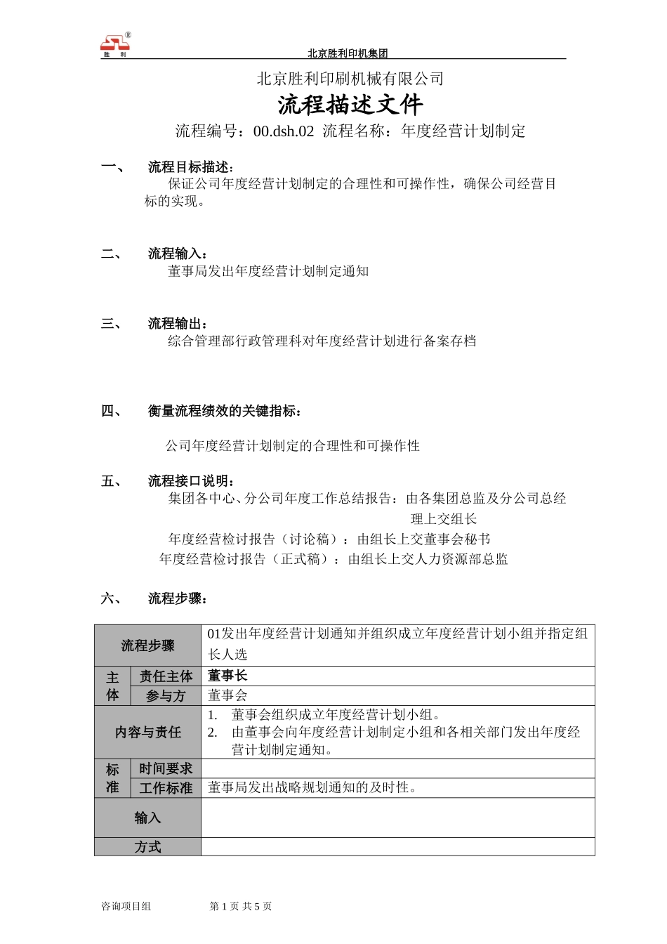 20050921-00.dsh.02年度经营计划制定.doc_第1页