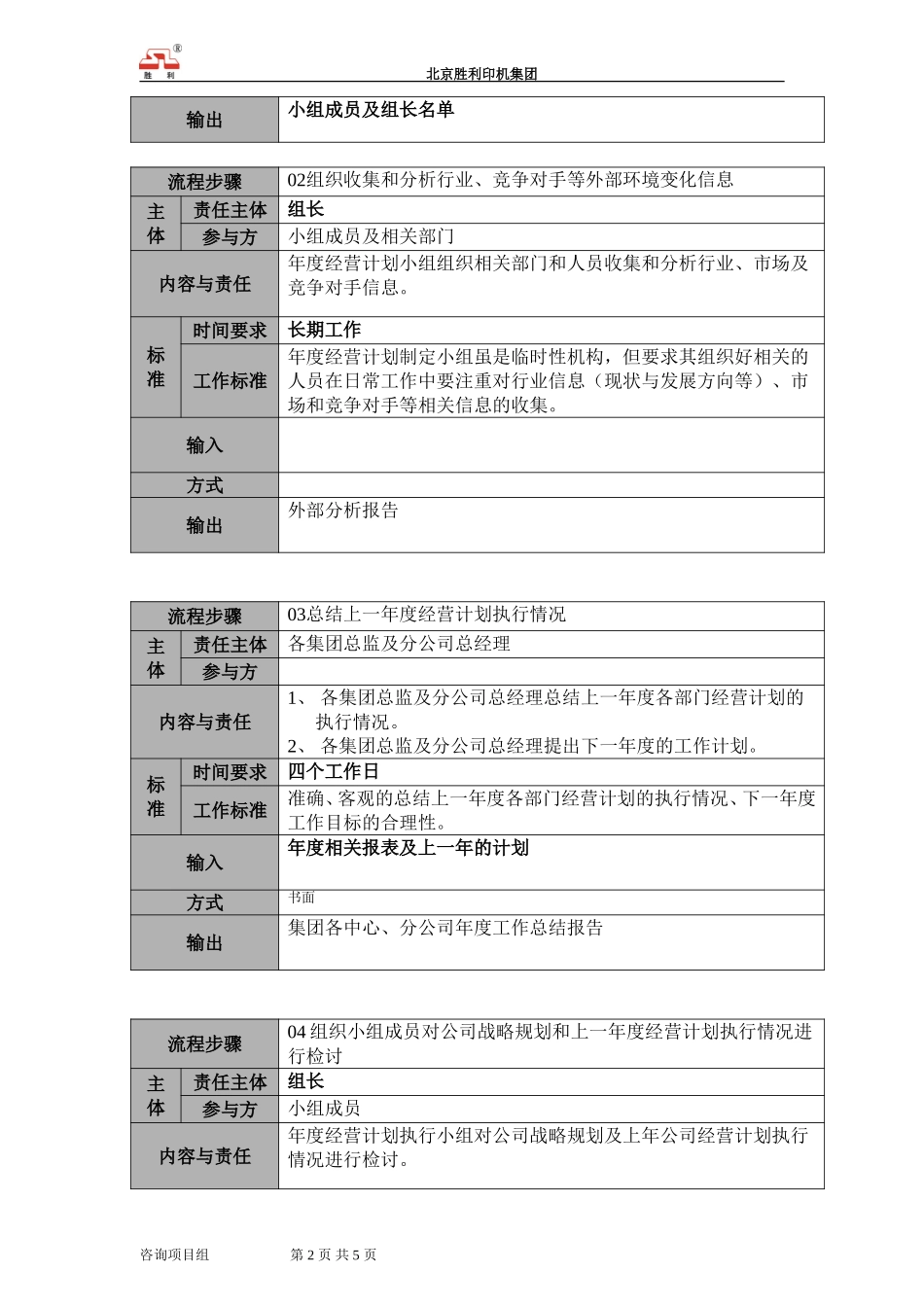 20050921-00.dsh.02年度经营计划制定.doc_第2页