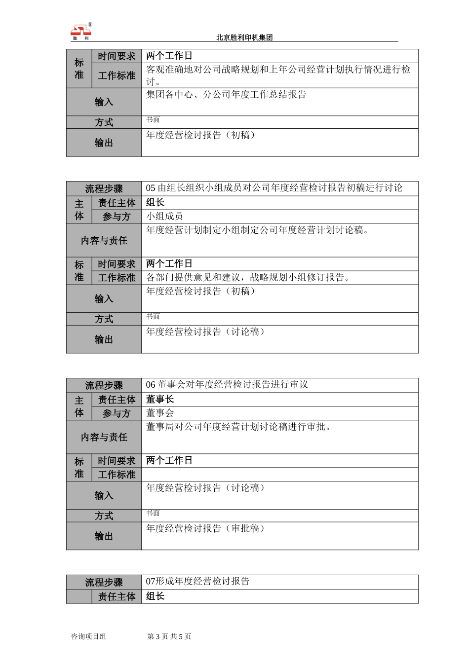 20050921-00.dsh.02年度经营计划制定.doc_第3页