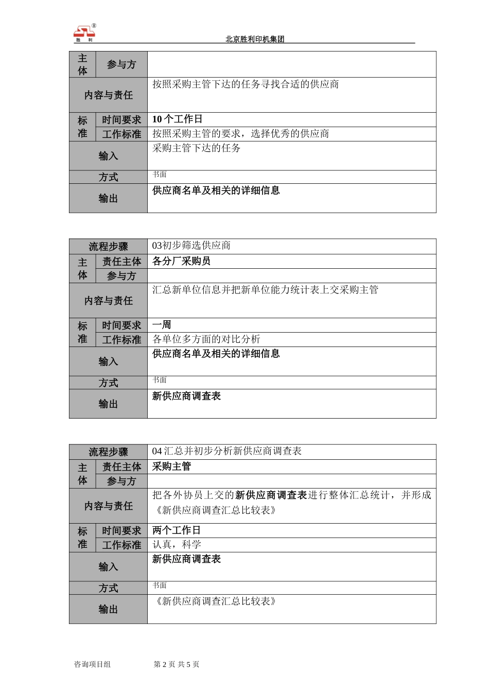 00.yyzx.01新供应商开发管理说明.doc_第2页