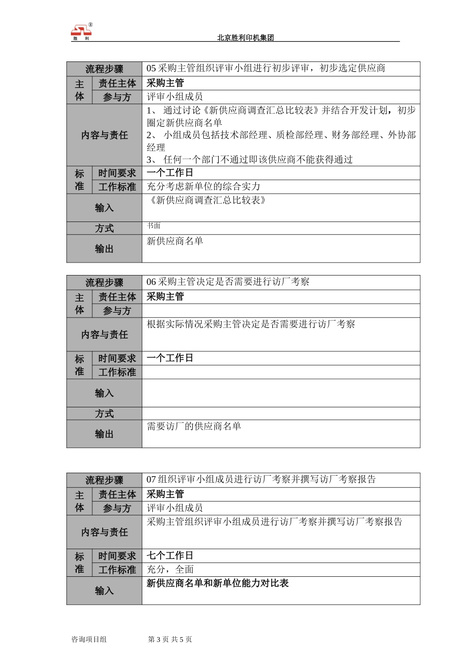 00.yyzx.01新供应商开发管理说明.doc_第3页