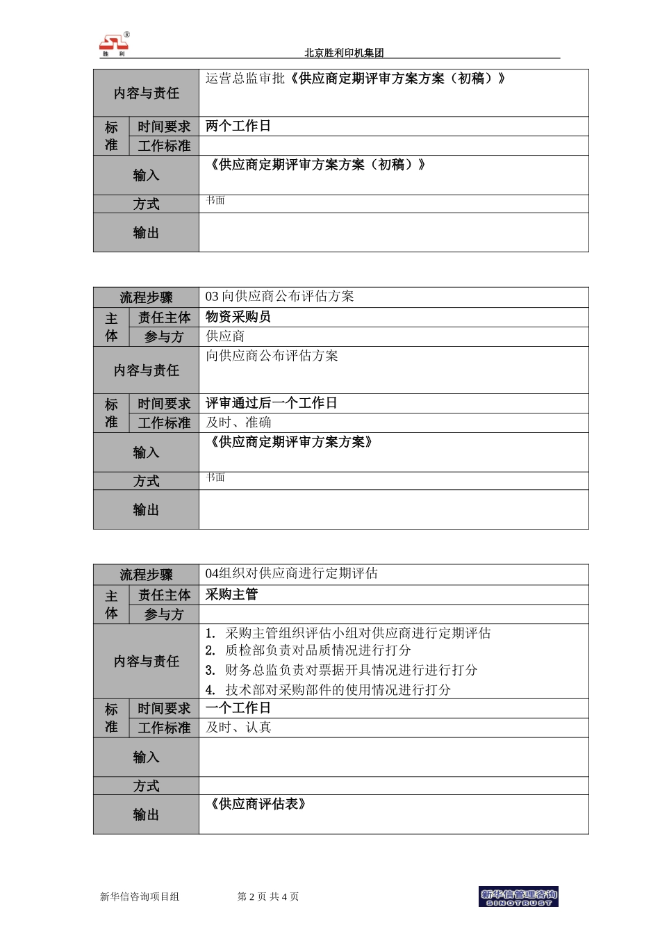 00.yyzx.02供应商定期评审流程说明.doc_第2页