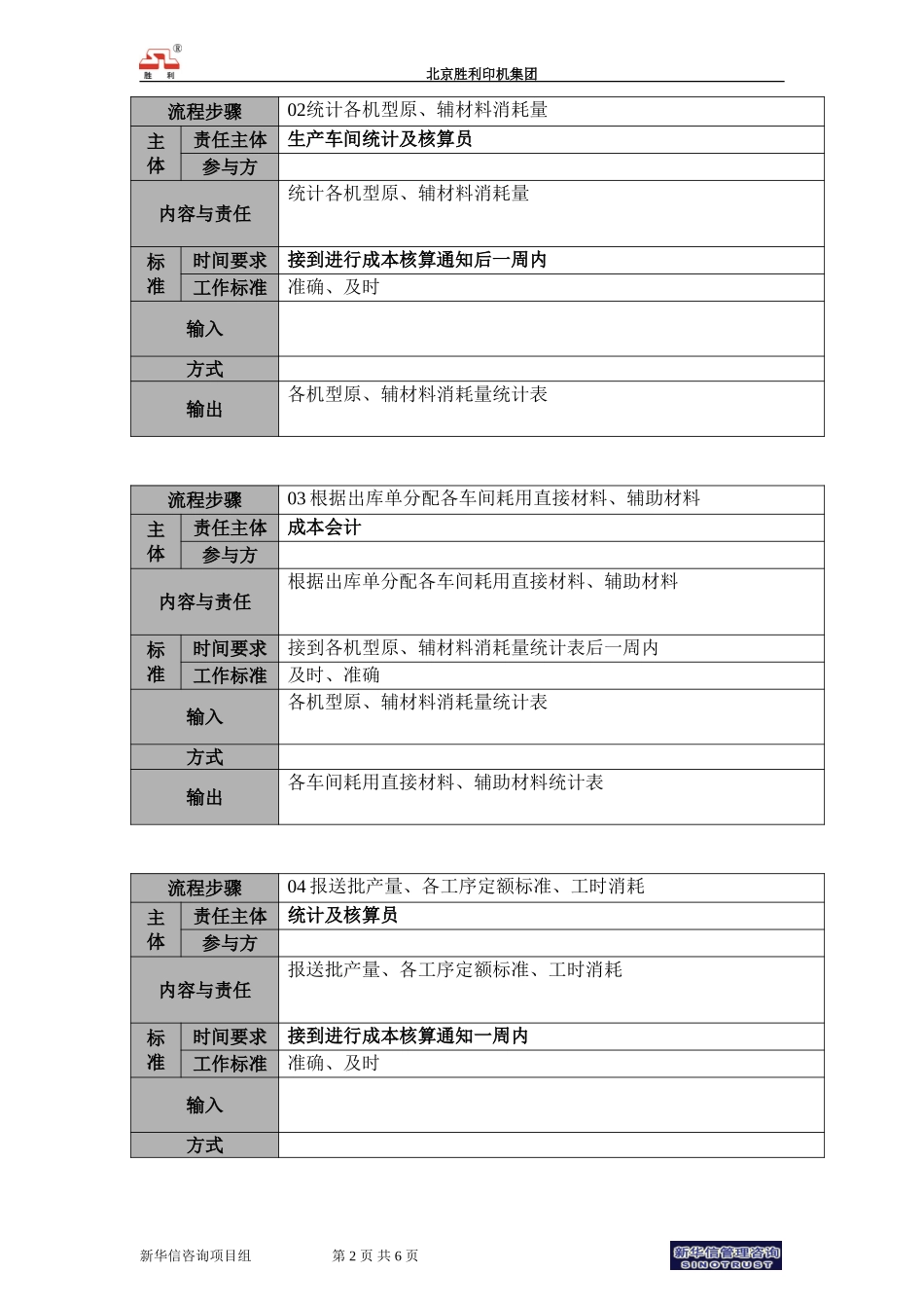 00.cwzx.01成本核算流程说明.doc_第2页