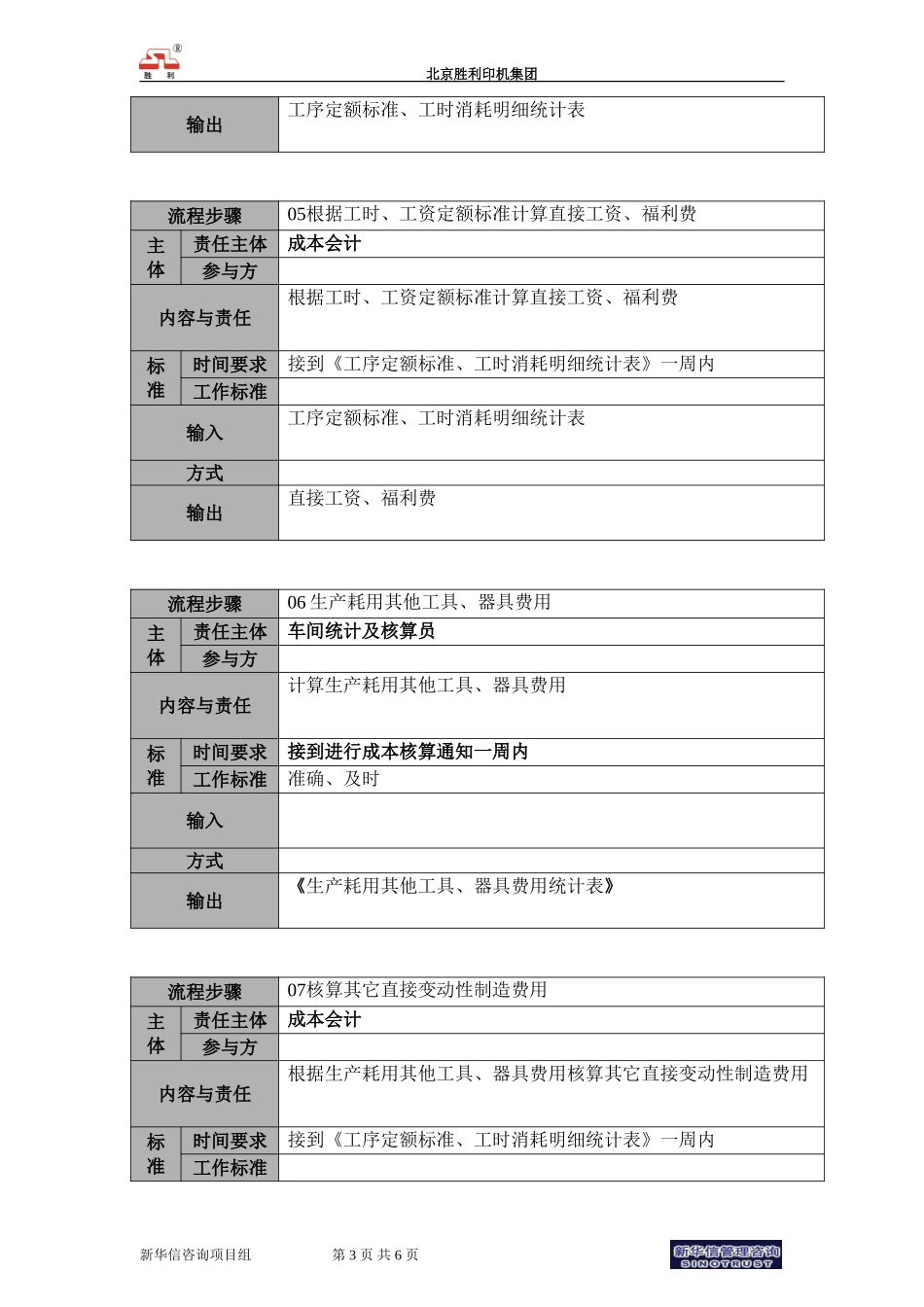 00.cwzx.01成本核算流程说明.doc_第3页