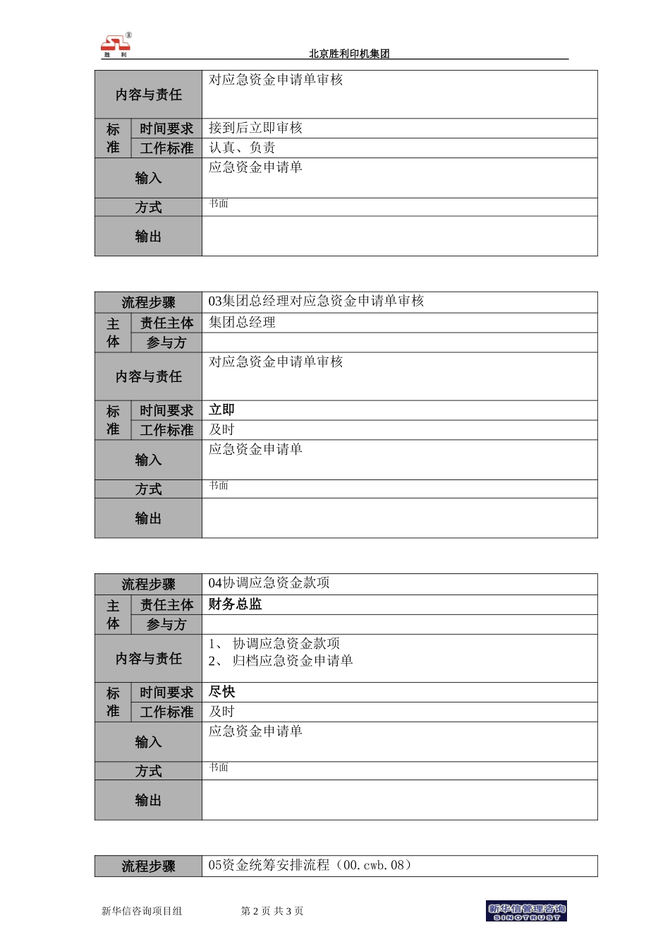 00.cwzx.04月度资金计划管理流程说明.doc_第2页