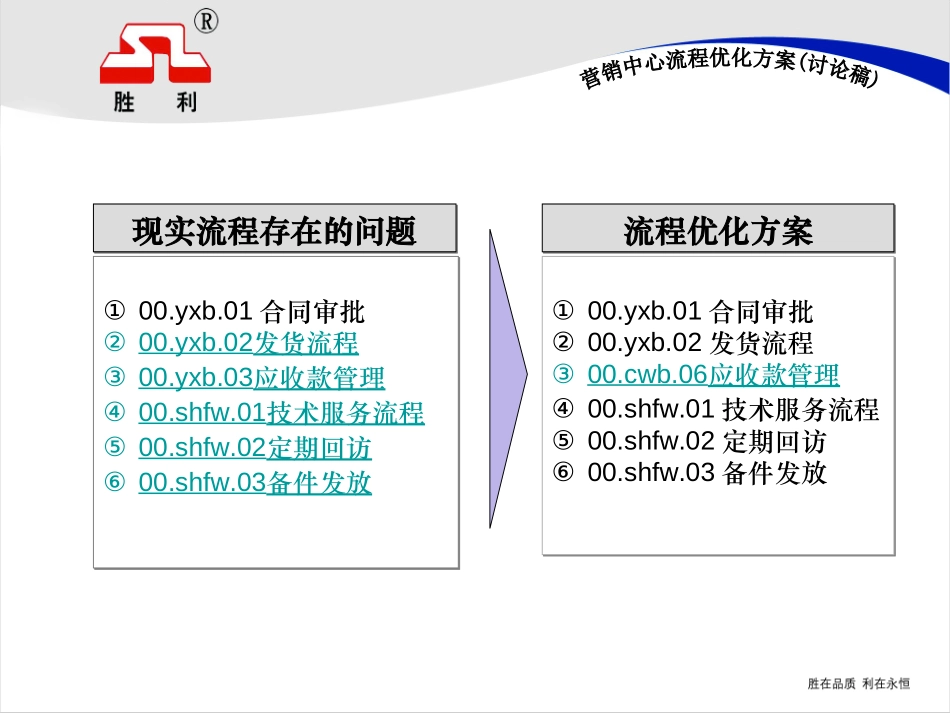 胜利流程.ppt_第3页