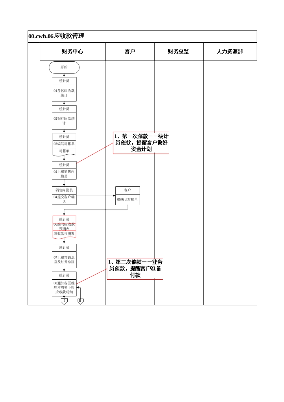 应收款.doc_第1页