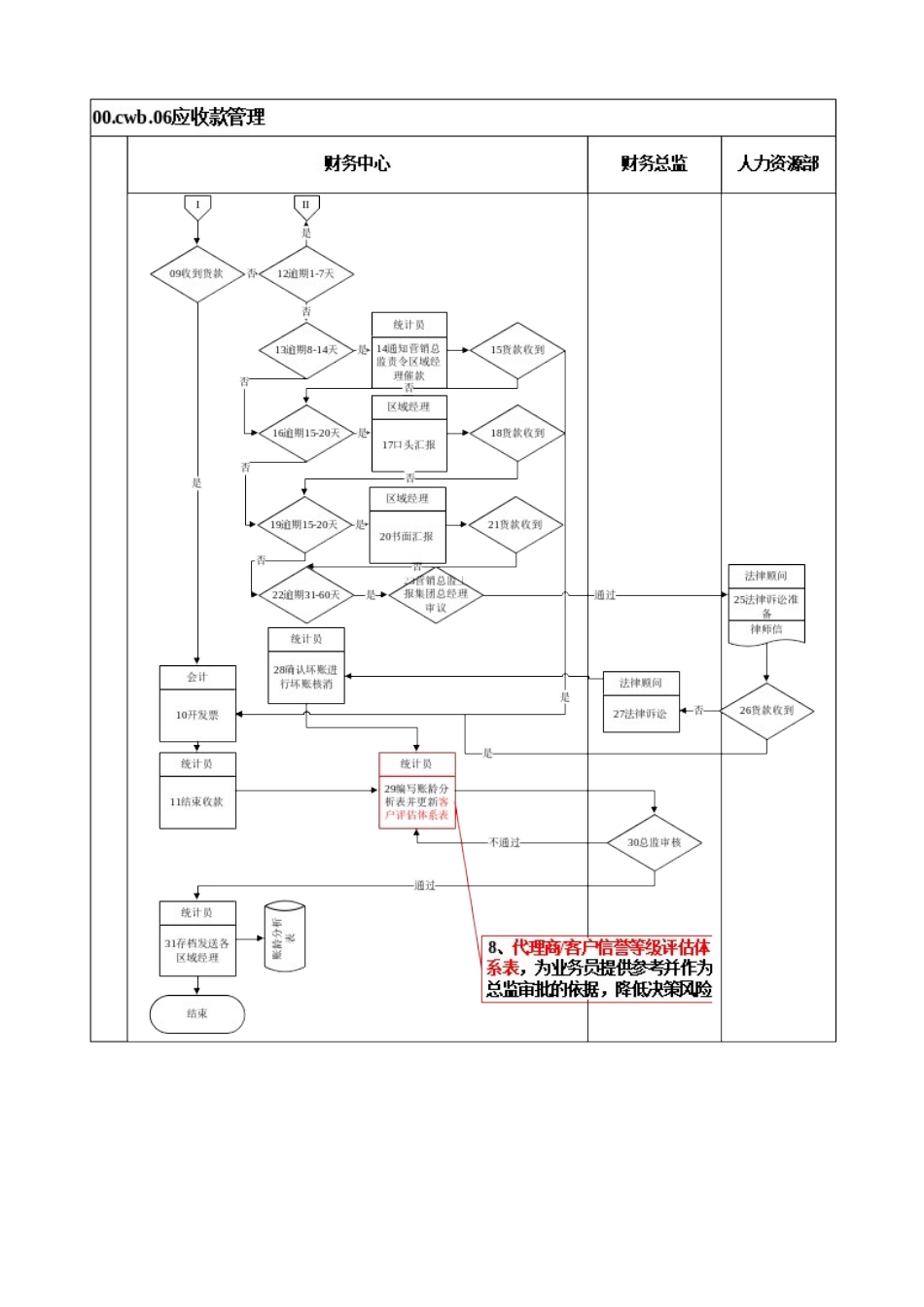 应收款.doc_第2页