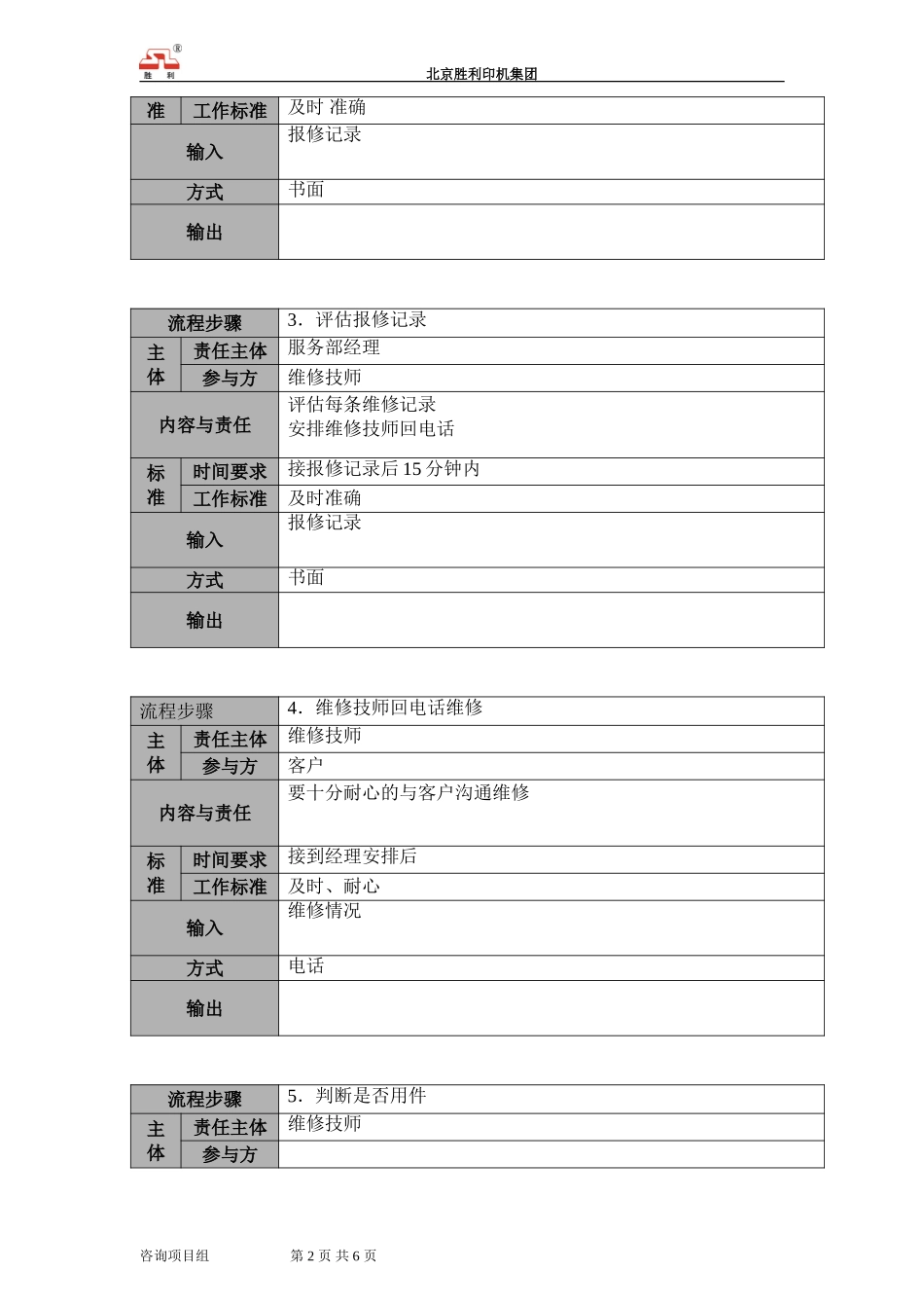 技术服务部工作流程.doc_第2页