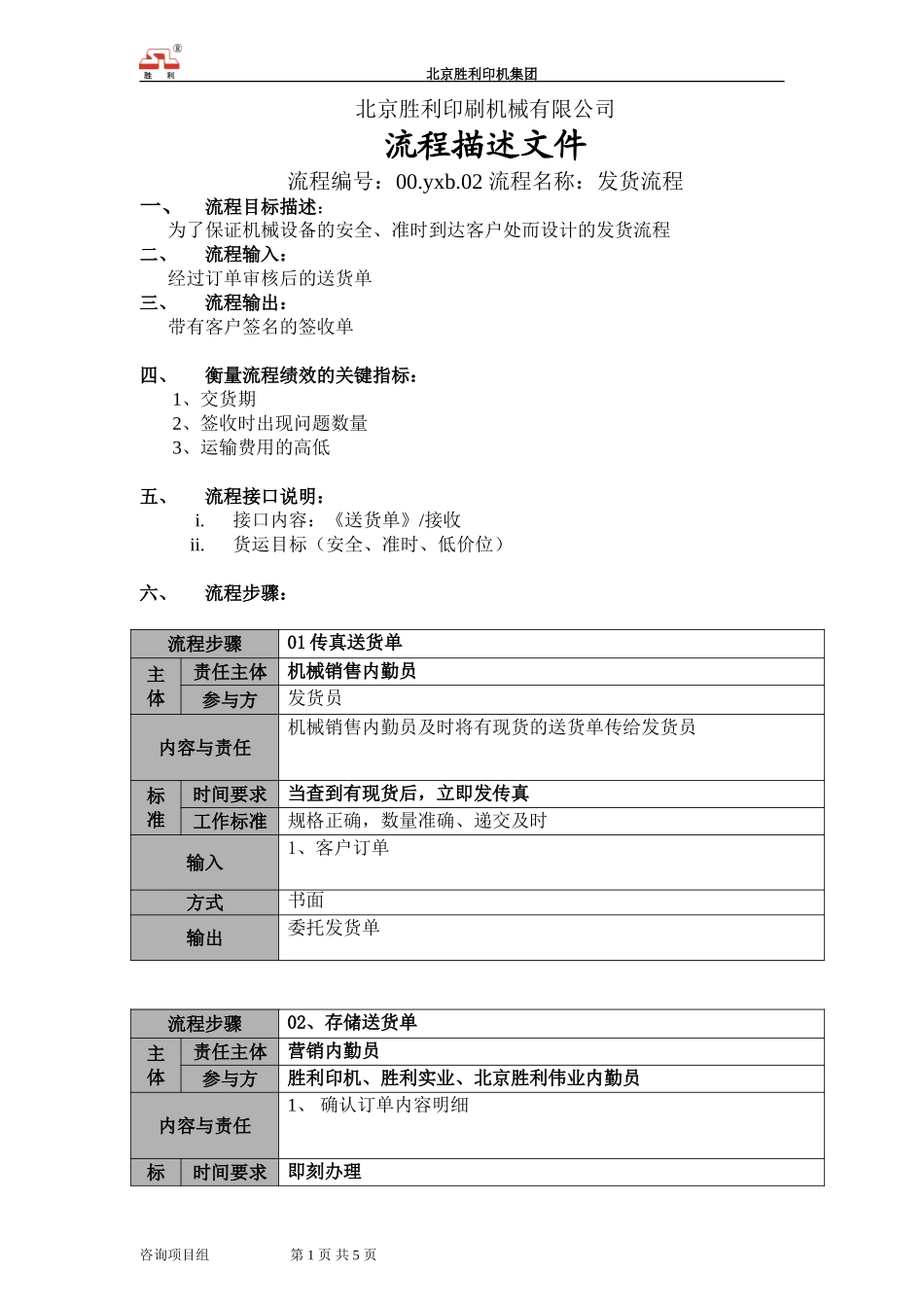 胜利印机发货流程说明.doc_第1页