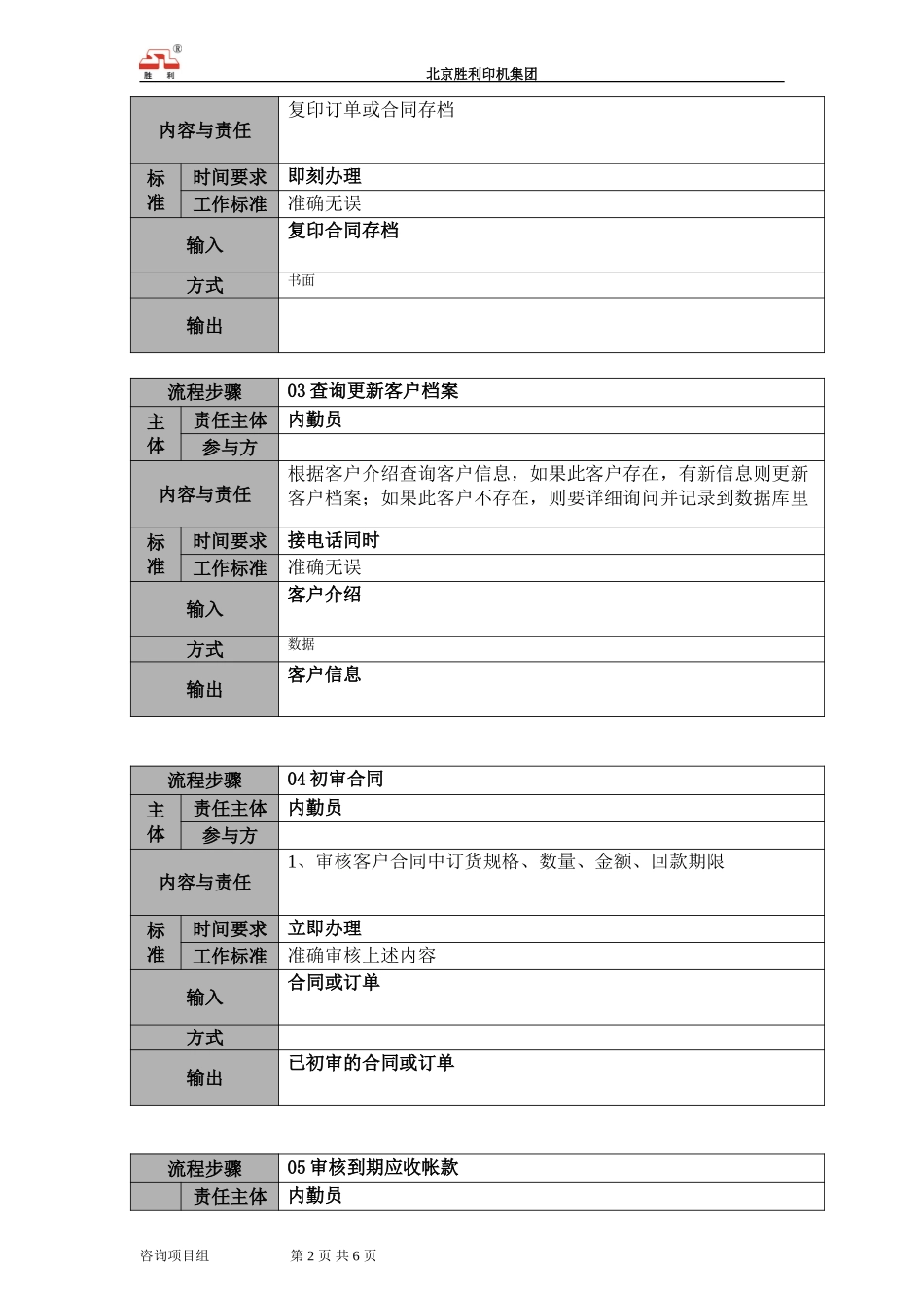 胜利印机合同审批流程说明.doc_第2页