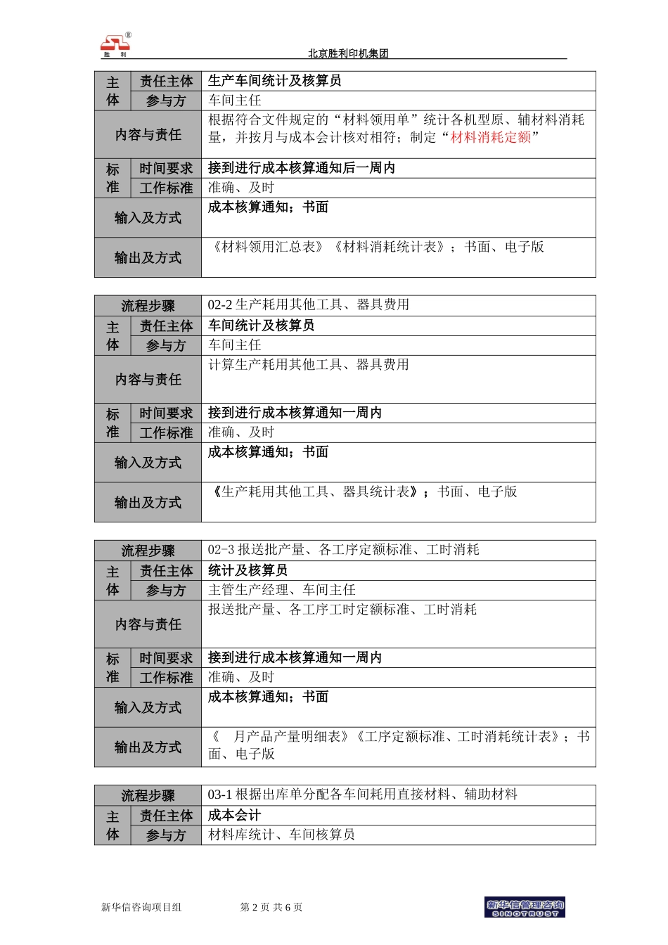 00.cwzx.01成本核算流程－cw.doc_第2页